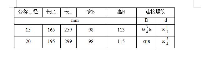 小口徑水表